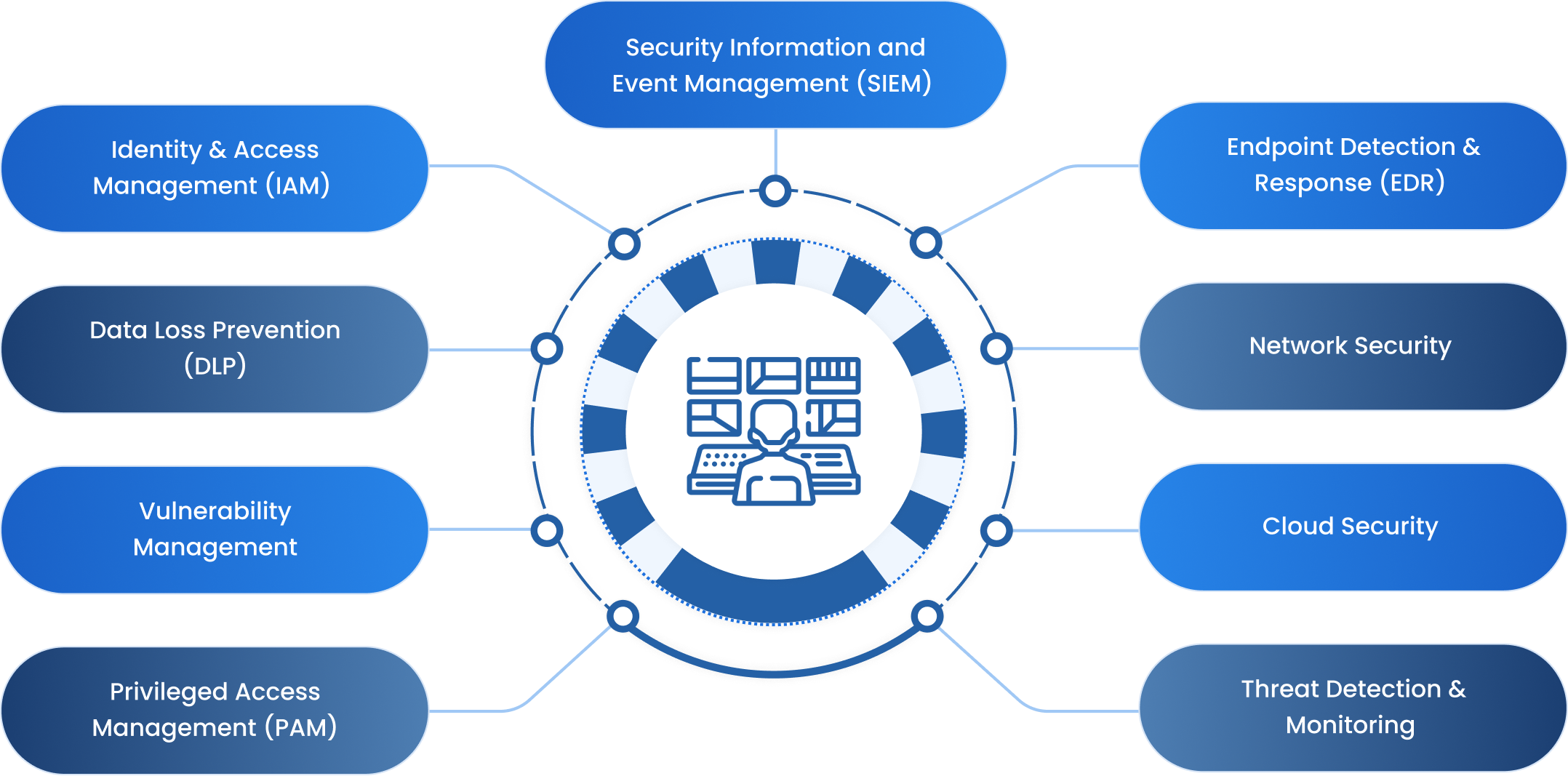 Service Delivery Framework